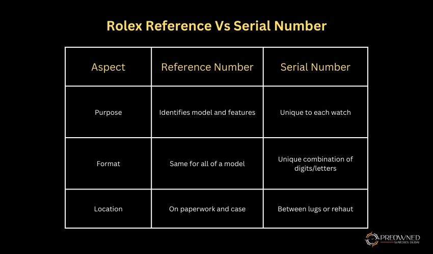 Where is the Serial Number on a Rolex and Rolex Watch Reference Number Vs. Serial Number